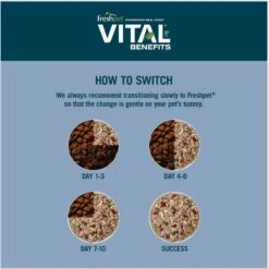 Freshpet Vital Benefits Joint Health & Mobility Fresh Dog Food 14 Freshpet Vital Benefits Joint Health & Mobility Fresh Dog Food -Snuggle Paws 853758 PT5. AC SS1800 V1683651877