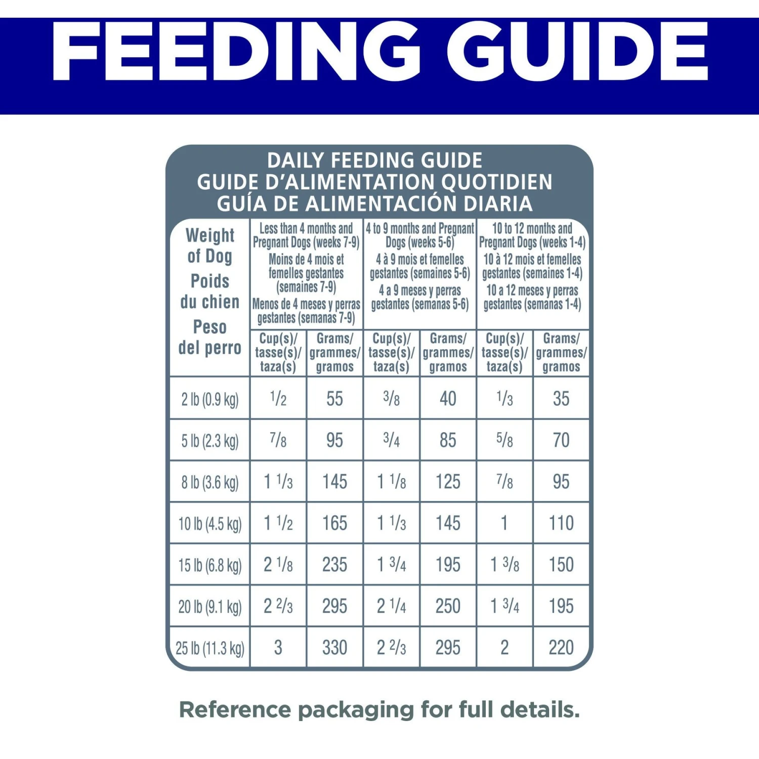 Hill's Science Diet Puppy Small & Mini Chicken Meal & Brown Rice Recipe Dry Dog Food 10 Hill's Science Diet Puppy Small & Mini Chicken Meal & Brown Rice Recipe Dry Dog Food - Image 8
