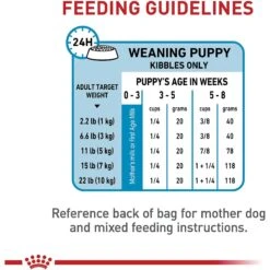 Royal Canin Size Health Nutrition Small Starter Mother & Babydog Dry Dog Food -Snuggle Paws 855846 PT8. AC SS1800 V1697213096