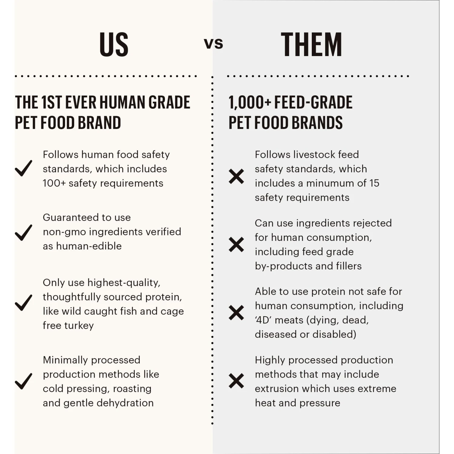 The Honest Kitchen Whole Grain Chicken Recipe Dehydrated Dog Food 9 The Honest Kitchen Whole Grain Chicken Recipe Dehydrated Dog Food - Image 7