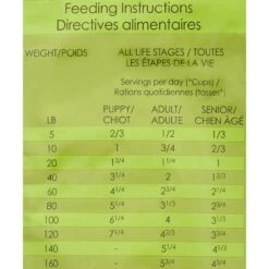 Horizon Complete All Life Stages Dry Dog Food -Snuggle Paws 85780 PT5. AC SS1800 V1535576940