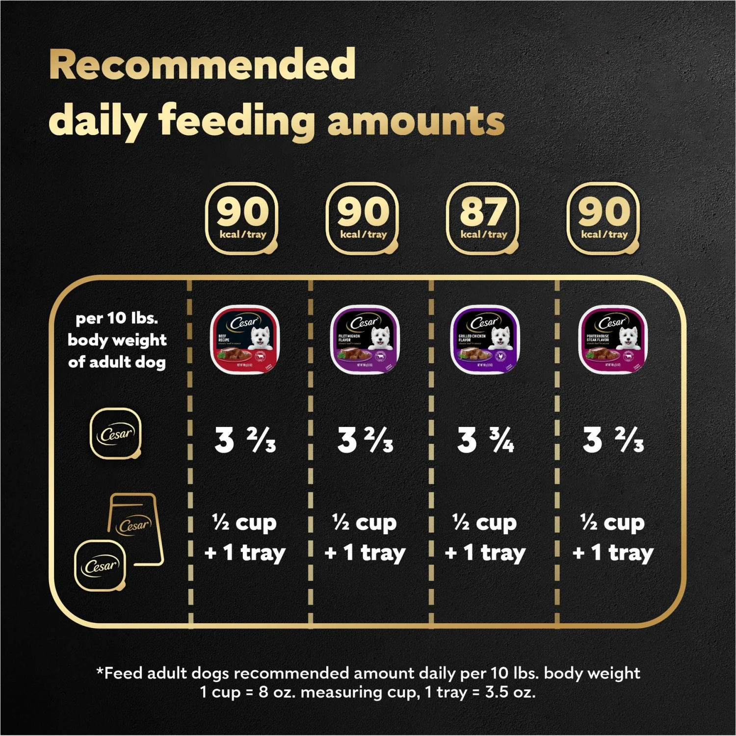 Cesar Classic Loaf In Sauce Beef Recipe, Filet Mignon, Grilled Chicken & Porterhouse Steak Flavors Variety Pack Grain-Free Small Breed Adult Wet Dog Food Trays 9 Cesar Classic Loaf In Sauce Beef Recipe, Filet Mignon, Grilled Chicken & Porterhouse Steak Flavors Variety Pack Grain-Free Small Breed Adult Wet Dog Food Trays - Image 7