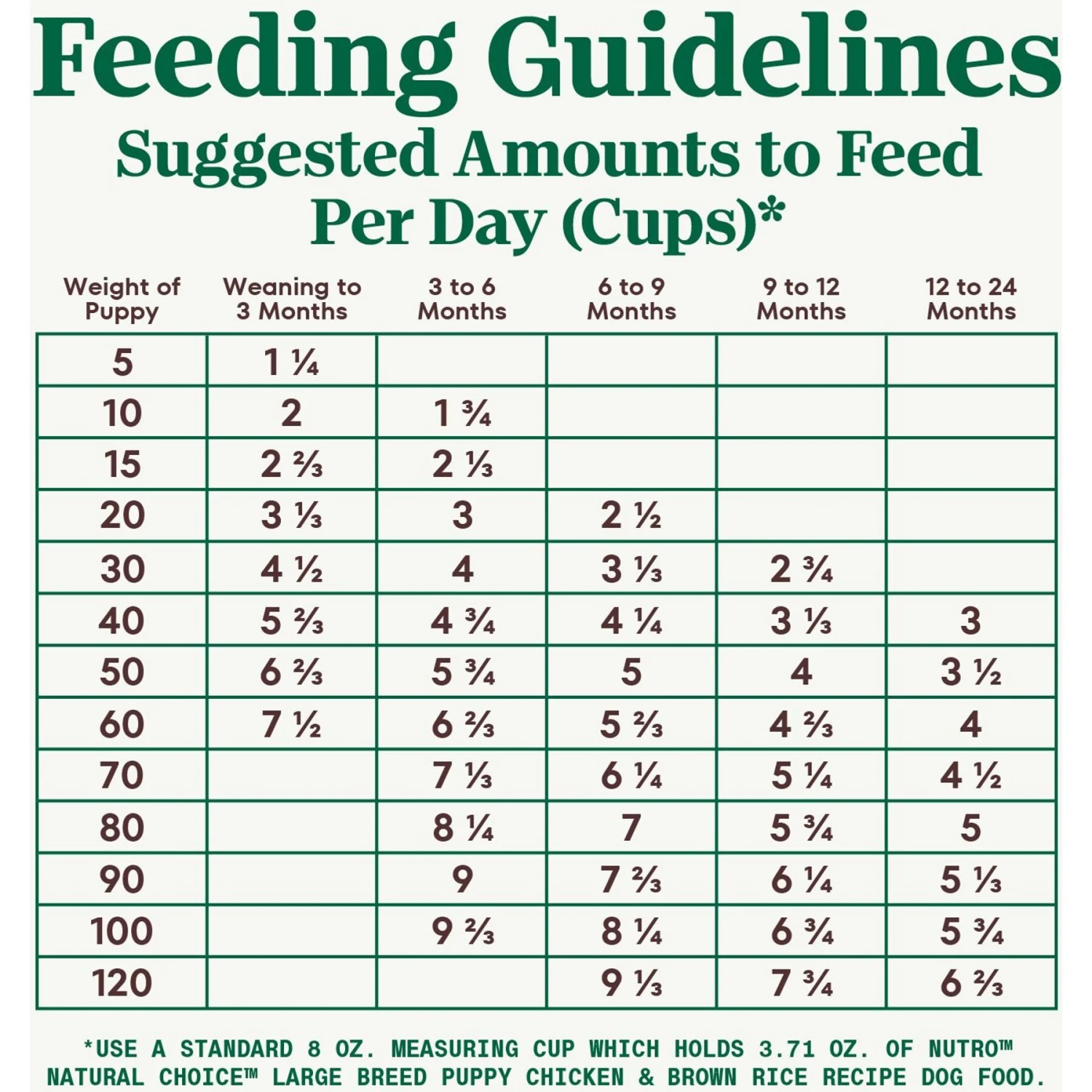 Nutro Natural Choice Large Breed Puppy Chicken & Brown Rice Recipe Dry Dog Food 9 Nutro Natural Choice Large Breed Puppy Chicken & Brown Rice Recipe Dry Dog Food - Image 7