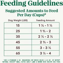 Nutro Natural Choice Small Bites Adult Lamb & Brown Rice Recipe Dry Dog Food 17 Nutro Natural Choice Small Bites Adult Lamb & Brown Rice Recipe Dry Dog Food -Snuggle Paws 86784 PT6. AC SS1800 V1691422483