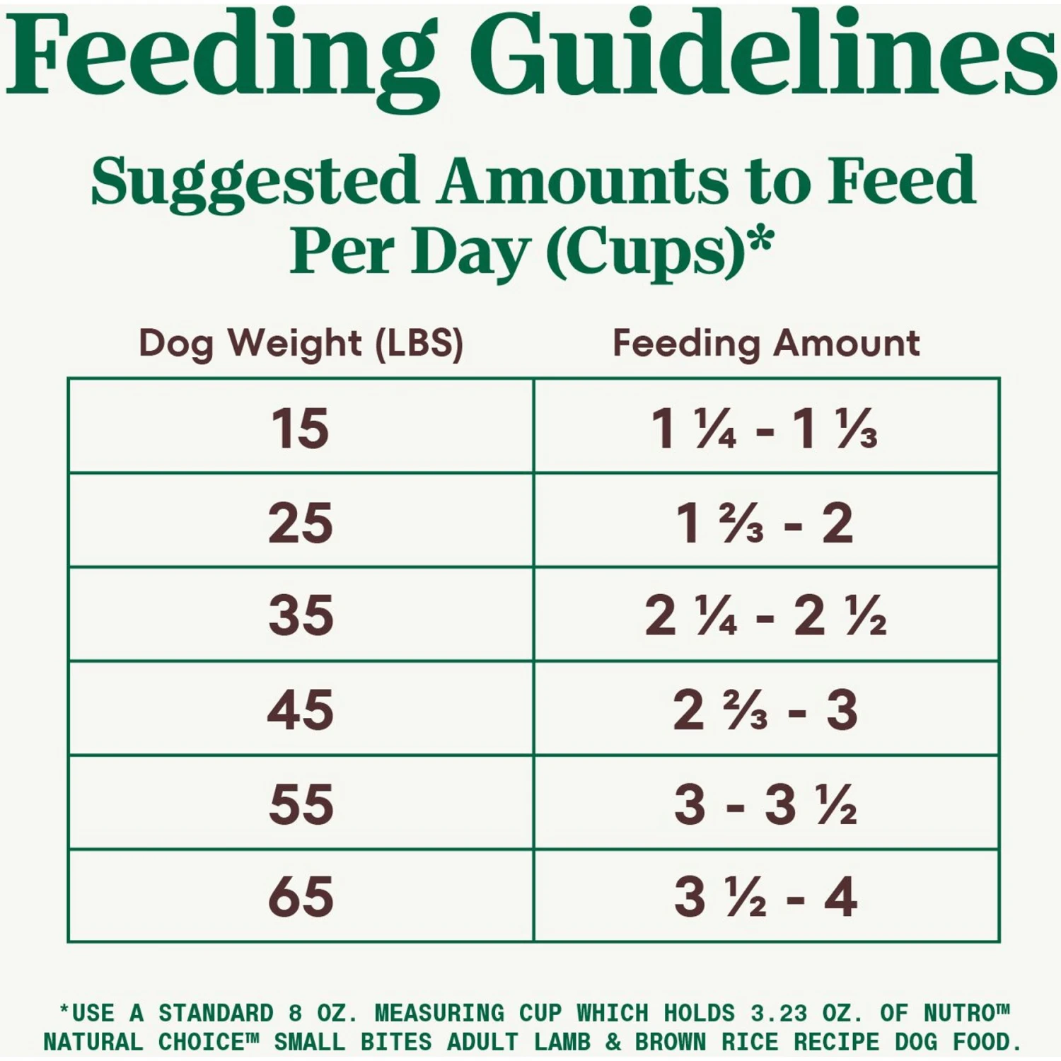Nutro Natural Choice Small Bites Adult Lamb & Brown Rice Recipe Dry Dog Food 9 Nutro Natural Choice Small Bites Adult Lamb & Brown Rice Recipe Dry Dog Food - Image 7