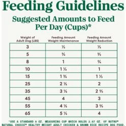 Nutro Natural Choice Healthy Weight Adult Chicken & Brown Rice Recipe Dry Dog Food -Snuggle Paws 86787 PT6. AC SS1800 V1611184565