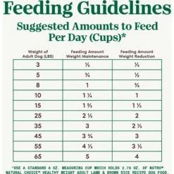 Nutro Natural Choice Healthy Weight Adult Lamb & Brown Rice Recipe Dry Dog Food 17 Nutro Natural Choice Healthy Weight Adult Lamb & Brown Rice Recipe Dry Dog Food -Snuggle Paws 86789 PT6. AC SS1800 V1691423579