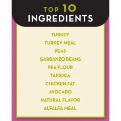 AvoDerm Advanced Sensitive Support Turkey Formula Grain-Free Small Breed Adult Dry Dog Food -Snuggle Paws 86927 PT3. AC SS1800 V1604965305