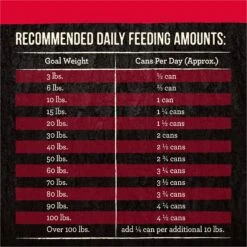 Merrick Backcountry Grain-Free 96% Real Beef Dinner Recipe Canned Dog Food 15 Merrick Backcountry Grain-Free 96% Real Beef Dinner Recipe Canned Dog Food -Snuggle Paws 86947 PT4. AC SS1800 V1636585881