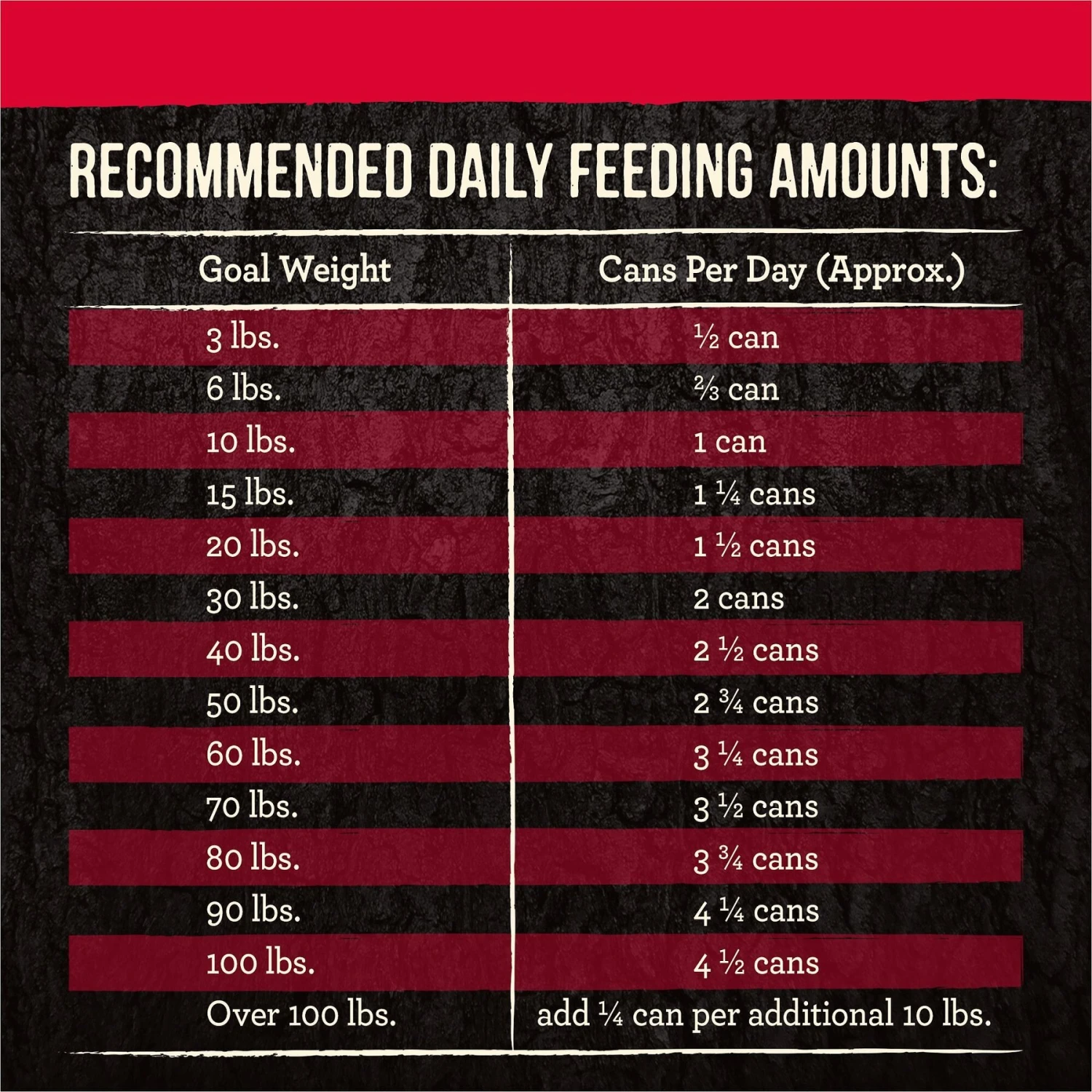 Merrick Backcountry Grain-Free 96% Real Beef Dinner Recipe Canned Dog Food 7 Merrick Backcountry Grain-Free 96% Real Beef Dinner Recipe Canned Dog Food - Image 5