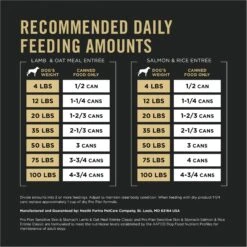 Purina Pro Plan Adult Sensitive Skin & Stomach Salmon & Lamb Wet Dog Food, 13-oz Can, Case Of 12 -Snuggle Paws 877742 PT8. AC SS1800 V1686070756