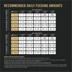 Purina Pro Plan Development Variety Pack Puppy Grain-Free Chicken Entree & Turkey Entree Wet Dog Food, 13-oz Can, Case Of 12 -Snuggle Paws 877758 PT8. AC SS1800 V1686070820