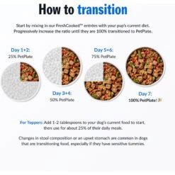 PetPlate Human Grade Lip Lickin' Lamb Entree Dog Food 16 PetPlate Human Grade Lip Lickin' Lamb Entree Dog Food -Snuggle Paws 878534 PT6. AC SS1800 V1688419092