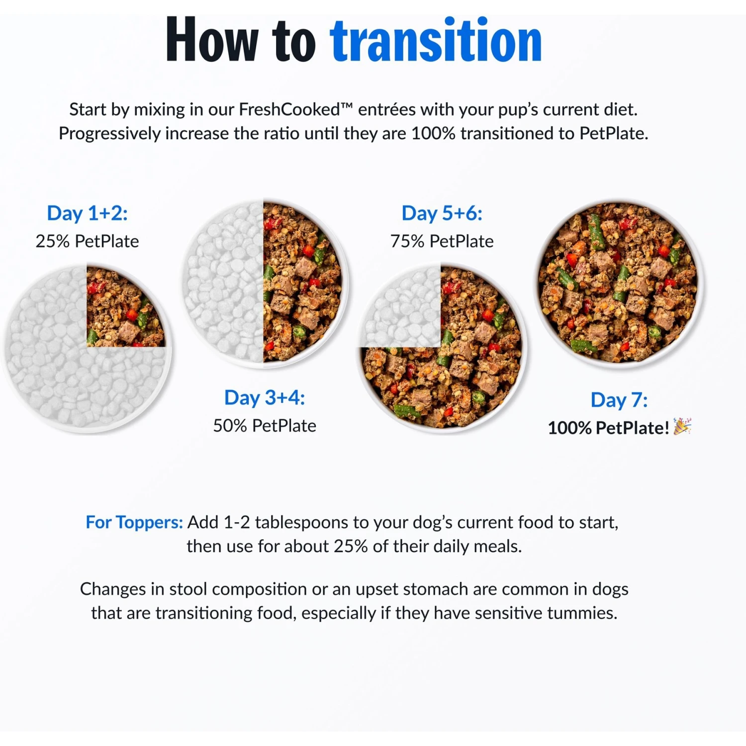 PetPlate Human Grade Lip Lickin' Lamb Entree Dog Food 9 PetPlate Human Grade Lip Lickin' Lamb Entree Dog Food - Image 7