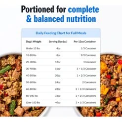 PetPlate Human Grade Lip Lickin' Lamb Entree Dog Food 17 PetPlate Human Grade Lip Lickin' Lamb Entree Dog Food -Snuggle Paws 878534 PT7. AC SS1800 V1688414498