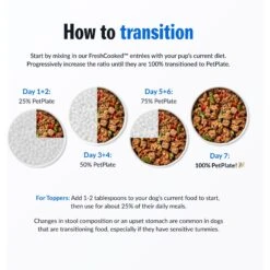 PetPlate Human Grade Care Free Coat Pork Entree Dog Food -Snuggle Paws 878590 PT6. AC SS1800 V1688399652