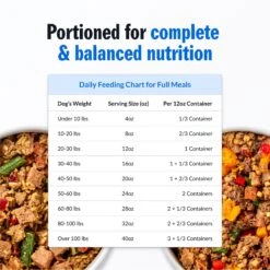 PetPlate Human Grade Care Free Coat Pork Entree Dog Food -Snuggle Paws 878590 PT7. AC SS1800 V1688399651