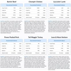 PetPlate Human Grade Variety Sample Pack One Of Each Entree Dog Food -Snuggle Paws 878654 PT3. AC SS1800 V1688399652