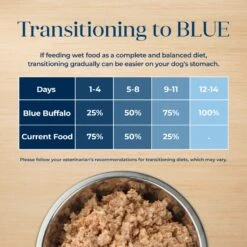 Blue Buffalo Basics Skin & Stomach Care Grain-Free Turkey & Potato Senior Canned Dog Food -Snuggle Paws 88193 PT6. AC SS1800 V1646258226