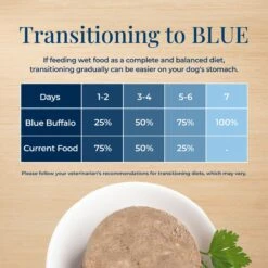 Blue Buffalo Basics Skin & Stomach Care Grain-Free Turkey & Potato Small Breed Adult Wet Dog Food -Snuggle Paws 88199 PT6. AC SS1800 V1646269283