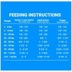 Firstmate Small Bites Limited Ingredient Diet Grain-Free Pacific Ocean Fish Meal Original Formula Dry Dog Food -Snuggle Paws 88320 PT7. AC SS1800 V1680640164