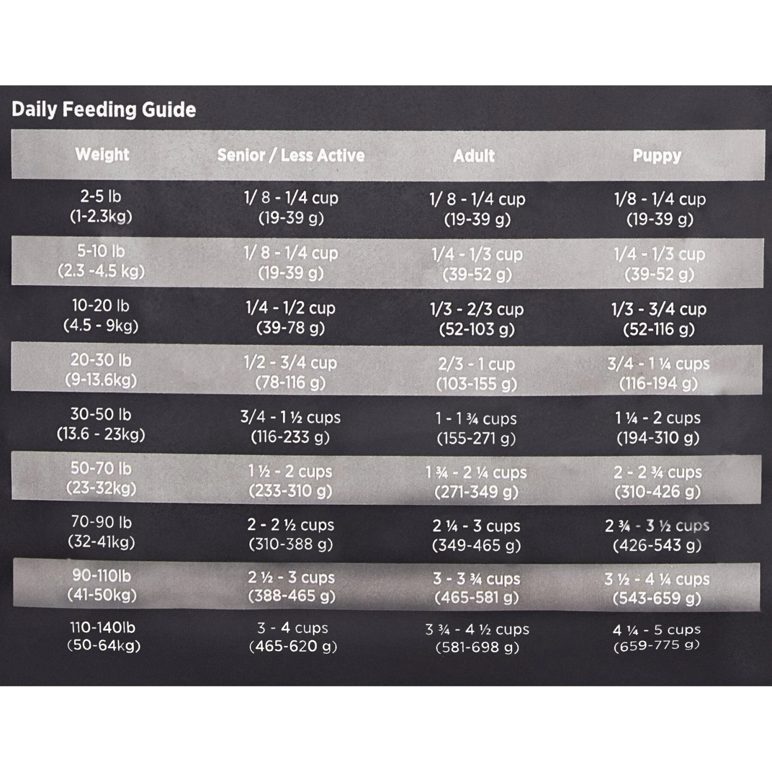 KASIKS Grain-Free Wild Pacific Ocean Meal Formula Dry Dog Food 8 KASIKS Grain-Free Wild Pacific Ocean Meal Formula Dry Dog Food - Image 6