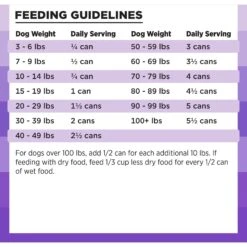 BIXBI Rawbble Grain-Free Canned Lamb Recipe Wet Dog Food, 12.5-oz Can, Case Of 12 13 BIXBI Rawbble Grain-Free Canned Lamb Recipe Wet Dog Food, 12.5-oz Can, Case Of 12 -Snuggle Paws 895246 PT5. AC SS1800 V1689010875