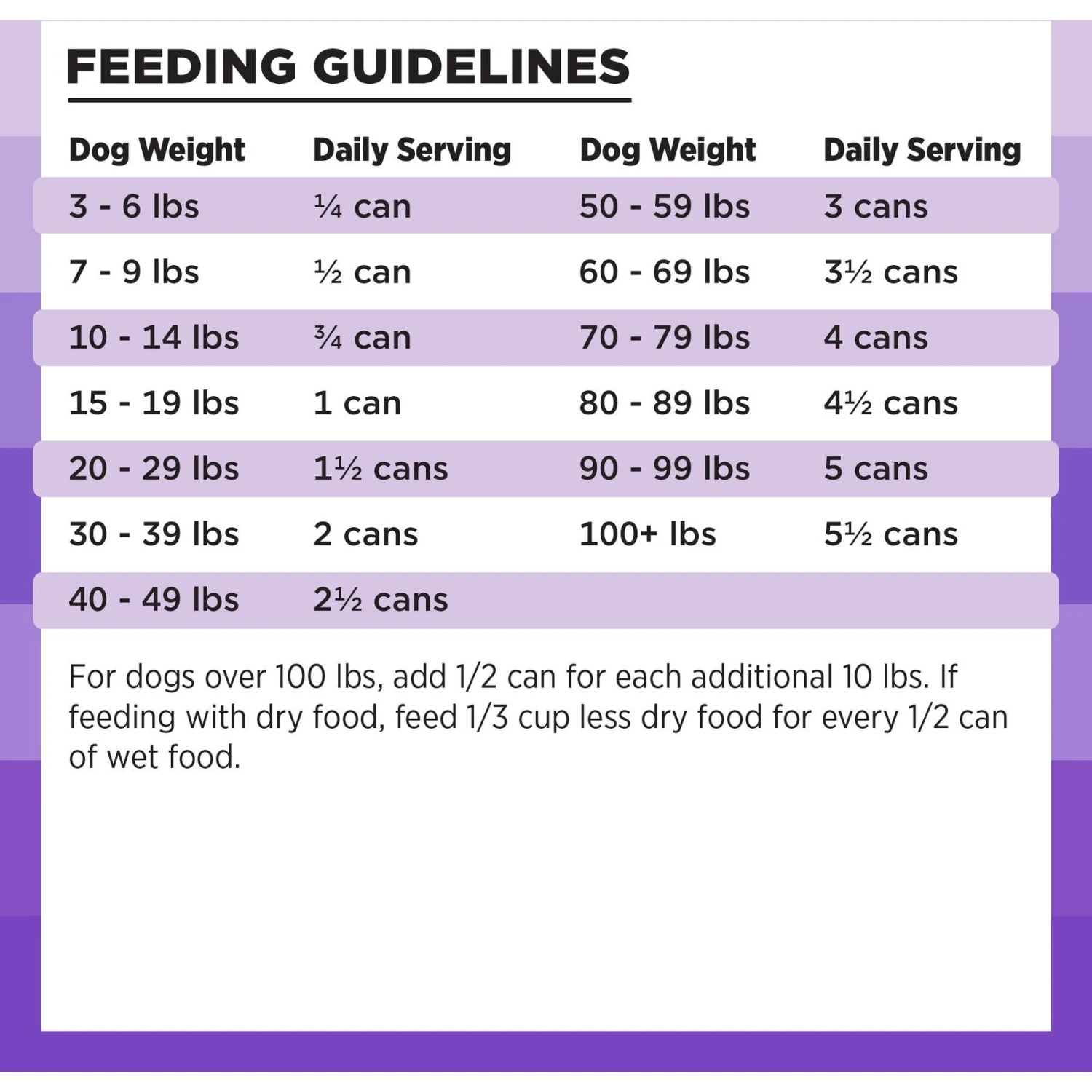 BIXBI Rawbble Grain-Free Canned Lamb Recipe Wet Dog Food, 12.5-oz Can, Case Of 12 8 BIXBI Rawbble Grain-Free Canned Lamb Recipe Wet Dog Food, 12.5-oz Can, Case Of 12 - Image 6