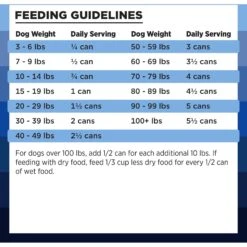 BIXBI Rawbble Grain-Free Canned Turkey Recipe Wet Dog Food For Puppies, 12.5-oz Can, Case Of 12 -Snuggle Paws 895262 PT6. AC SS1800 V1689016722