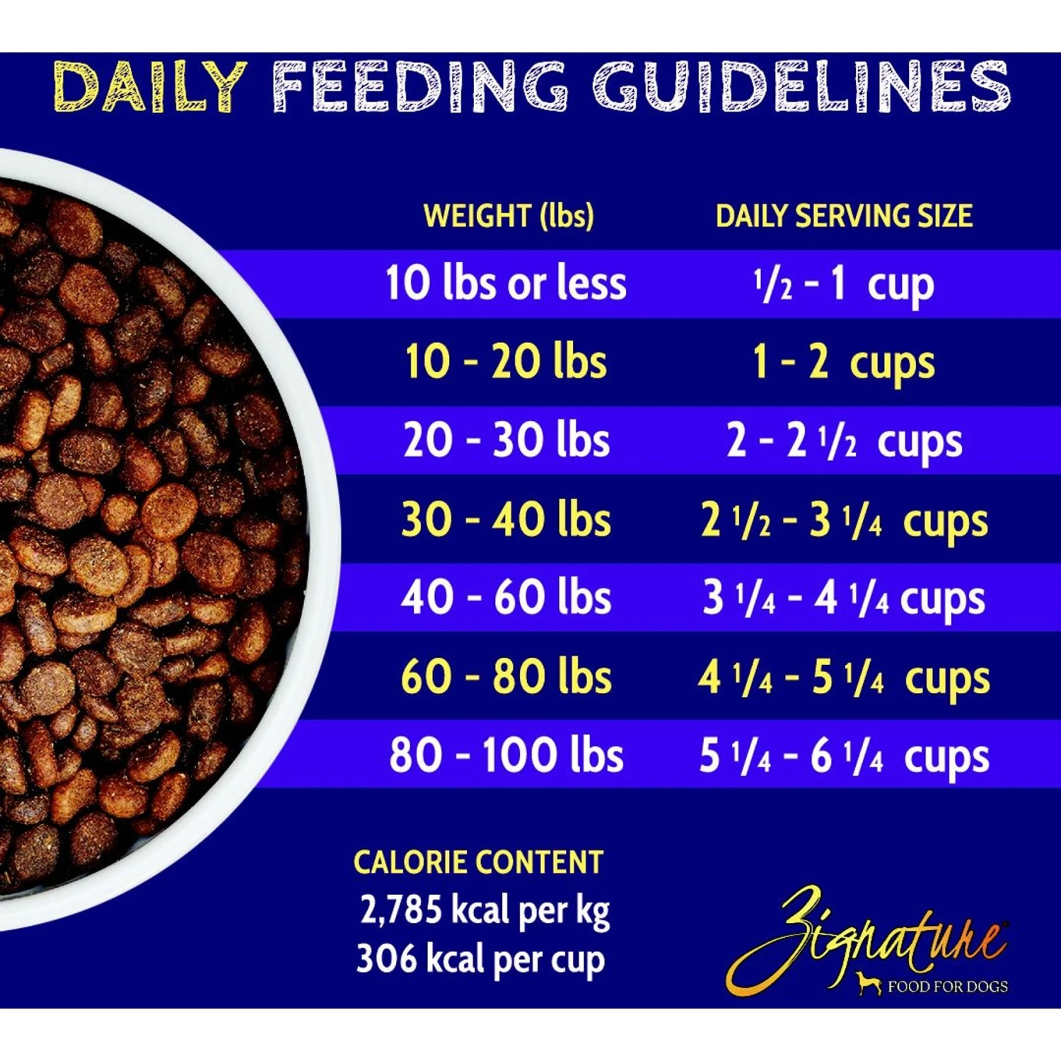 Zignature Whitefish Limited Ingredient Formula Dry Dog Food 10 Zignature Whitefish Limited Ingredient Formula Dry Dog Food - Image 8