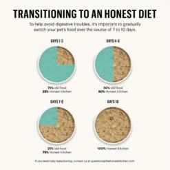 The Honest Kitchen Limited Ingredient Diet Turkey Recipe Grain-Free Dehydrated Dog Food -Snuggle Paws 90624 PT8. AC SS1800 V1657661111