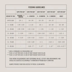 Martha Stewart Pet Food Puppy Chicken & Whitefish Recipe With Garden Vegetables Dry Dog Food -Snuggle Paws 911030 PT6. AC SS1800 V1691010159