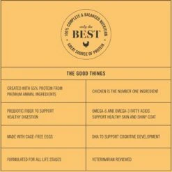 Martha Stewart Pet Food Puppy Chicken & Whitefish Recipe With Garden Vegetables Dry Dog Food -Snuggle Paws 911030 PT8. AC SS1800 V1703276928