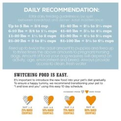 I And Love And You Naked Essentials Grain-Free Chicken And Duck Recipe Dry Dog Food 19 I And Love And You Naked Essentials Grain-Free Chicken And Duck Recipe Dry Dog Food -Snuggle Paws 91429 PT8. AC SS1800 V1583853257