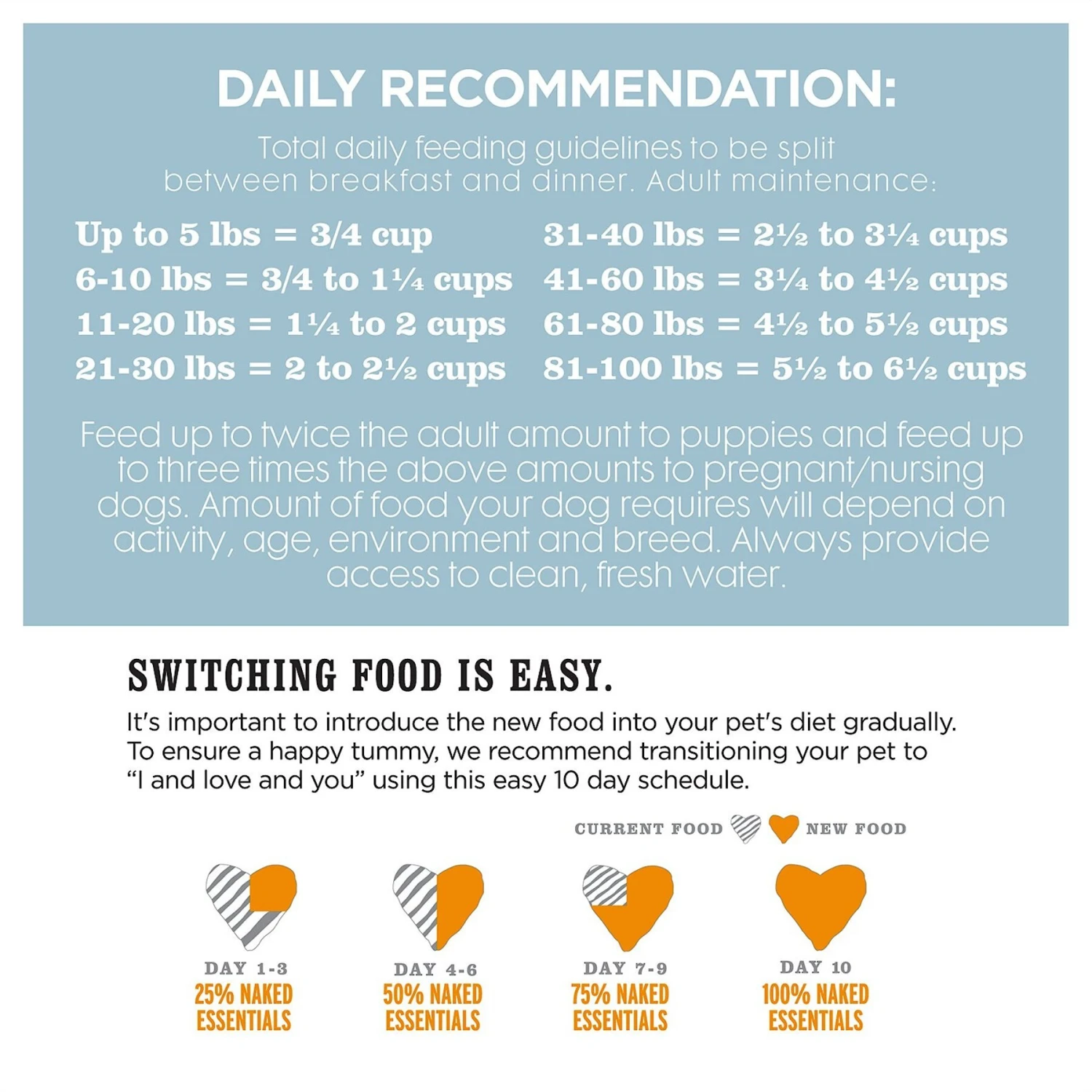 I And Love And You Naked Essentials Grain-Free Chicken And Duck Recipe Dry Dog Food 11 I And Love And You Naked Essentials Grain-Free Chicken And Duck Recipe Dry Dog Food - Image 9