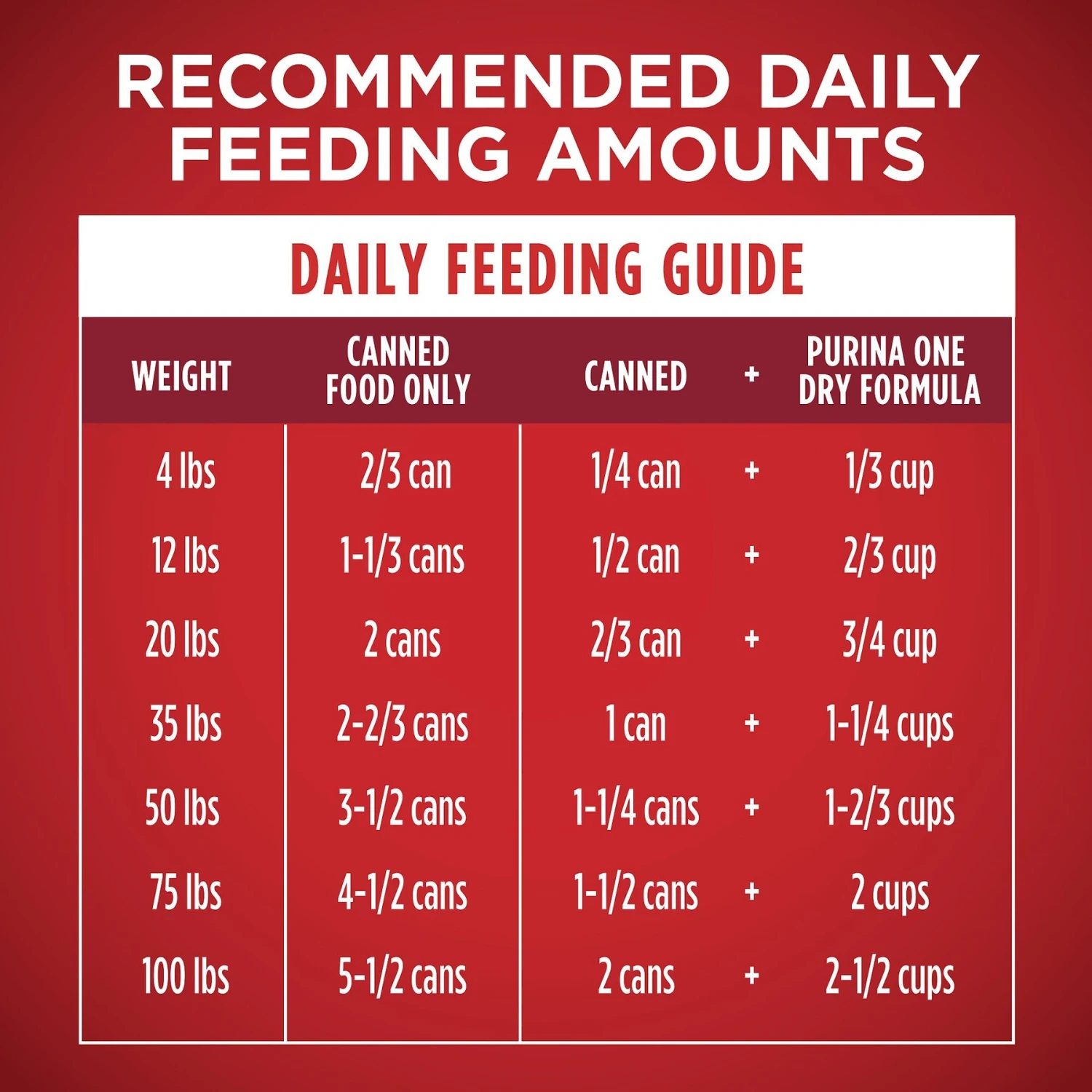 Purina ONE SmartBlend Tender Cuts In Gravy Beef & Barley Entree Adult Canned Dog Food 11 Purina ONE SmartBlend Tender Cuts In Gravy Beef & Barley Entree Adult Canned Dog Food - Image 9