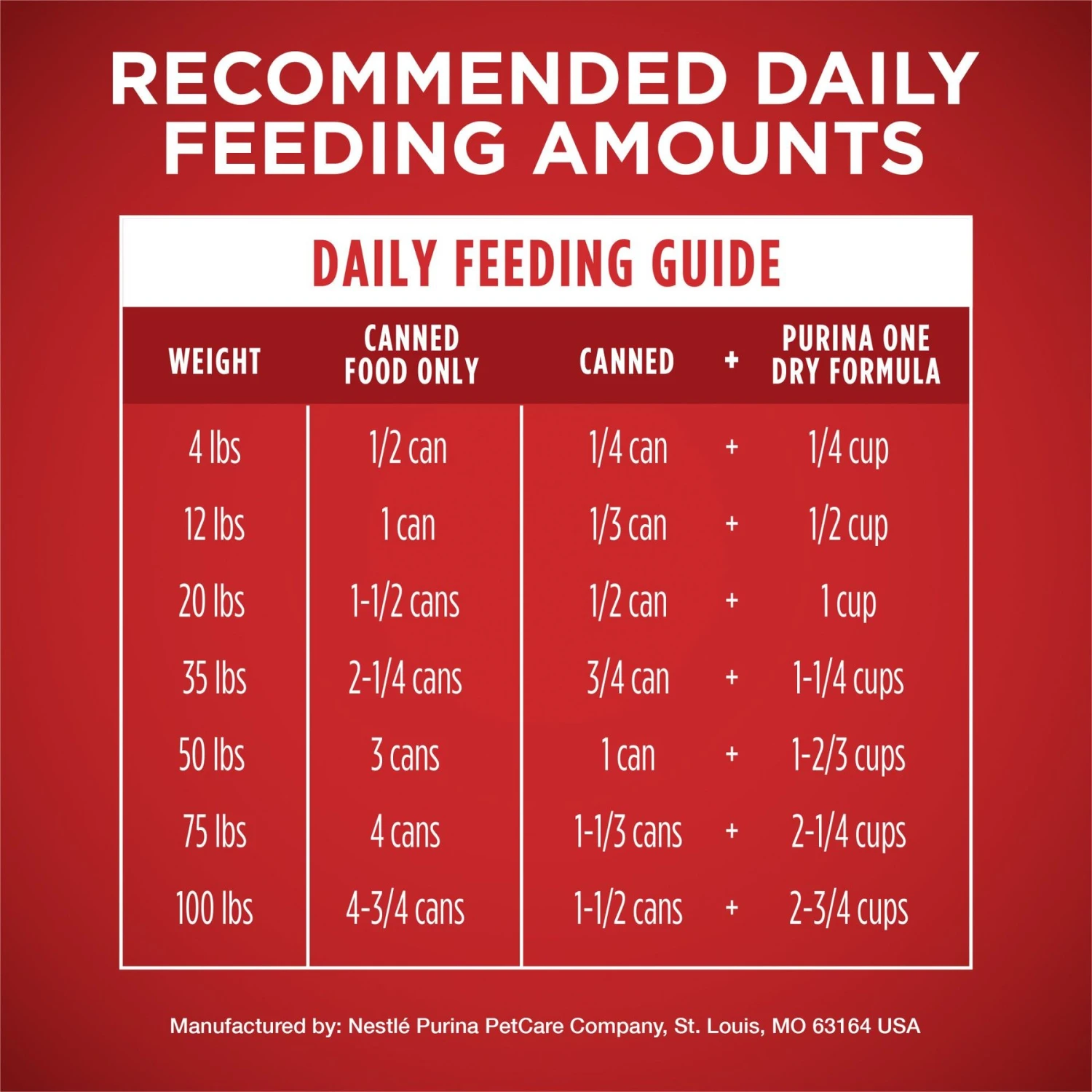 Purina ONE SmartBlend Classic Ground Beef & Brown Rice Entree Adult Canned Dog Food 10 Purina ONE SmartBlend Classic Ground Beef & Brown Rice Entree Adult Canned Dog Food - Image 8