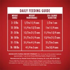 Purina ONE +Plus Adult Tender Cuts In Gravy Healthy Weight Lamb & Brown Rice Entree Canned Dog Food 18 Purina ONE +Plus Adult Tender Cuts In Gravy Healthy Weight Lamb & Brown Rice Entree Canned Dog Food -Snuggle Paws 91789 PT7. AC SS1800 V1671734929