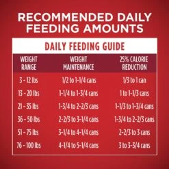 Purina ONE +Plus Adult Tender Cuts In Gravy Healthy Weight Lamb & Brown Rice Entree Canned Dog Food 19 Purina ONE +Plus Adult Tender Cuts In Gravy Healthy Weight Lamb & Brown Rice Entree Canned Dog Food -Snuggle Paws 91789 PT8. AC SS1800 V1645830083