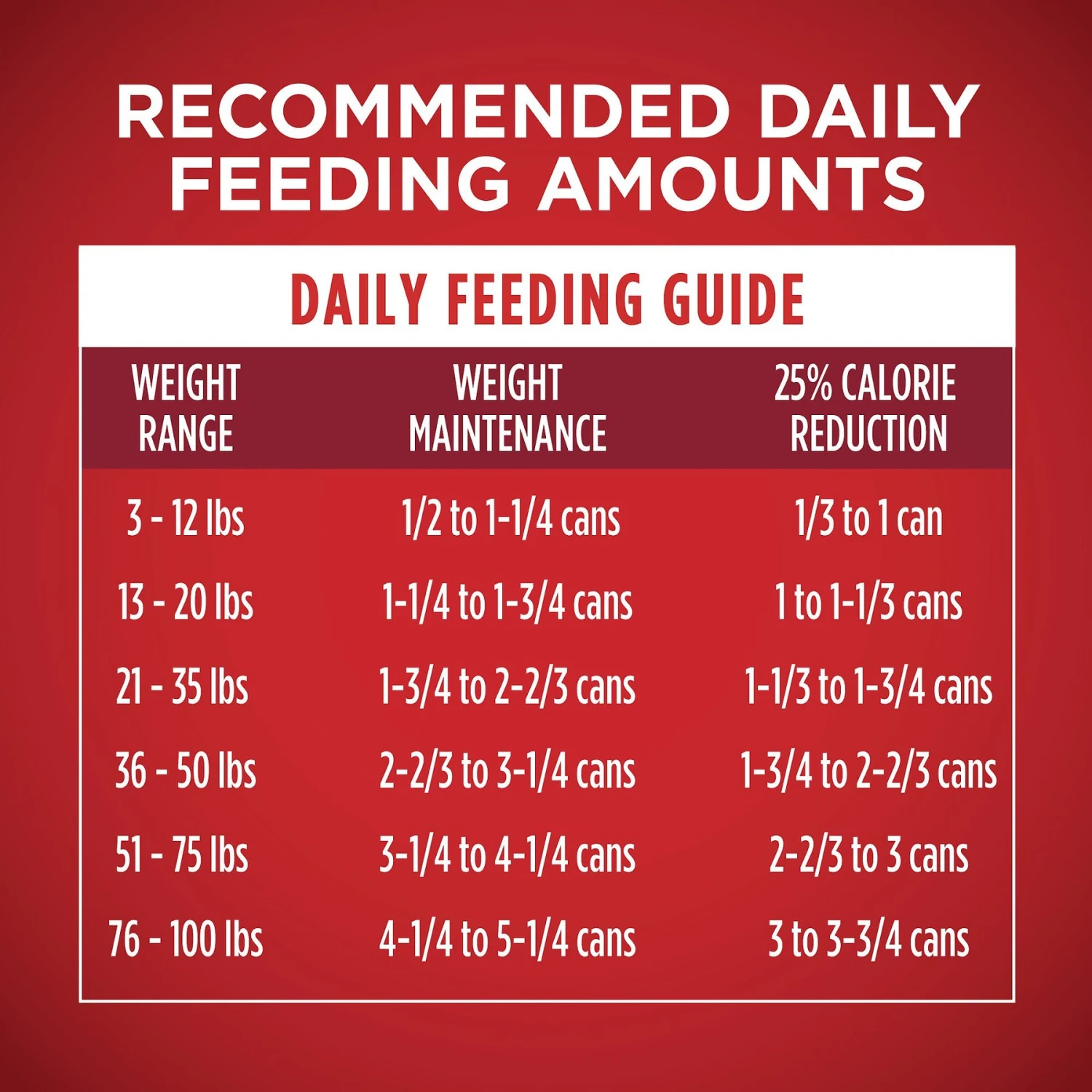 Purina ONE +Plus Adult Tender Cuts In Gravy Healthy Weight Lamb & Brown Rice Entree Canned Dog Food 11 Purina ONE +Plus Adult Tender Cuts In Gravy Healthy Weight Lamb & Brown Rice Entree Canned Dog Food - Image 9