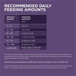 Purina ONE High Protein + Vibrant Maturity 7 Plus Formula Dry Senior Dog Food -Snuggle Paws 918782 PT8. AC SS1800 V1694623288