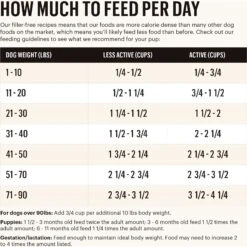 The Honest Kitchen Whole Food Clusters Whole Grain Beef & Oat Dry Dog Food -Snuggle Paws 926190 PT3. AC SS1800 V1691179260