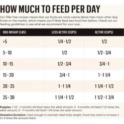 The Honest Kitchen Whole Food Clusters Small Breed Grain-Free Beef Dry Dog Food -Snuggle Paws 926222 PT3. AC SS1800 V1691175255