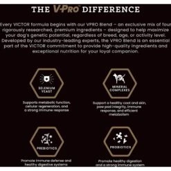 VICTOR Classic Hi-Pro Plus Formula Dry Dog Food -Snuggle Paws 93064 PT4. AC SS1800 V1677679760