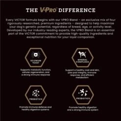 VICTOR Purpose Hero Grain-Free Dry Dog Food -Snuggle Paws 93076 PT4. AC SS1800 V1677691819