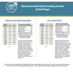 JustFoodForDogs Variety Pack Frozen Human-Grade Fresh Dog Food & JustFoodForDogs Pantry Fresh Human-Grade Non-GMO Variety Pack Fresh Dog Food, 12.5-oz Pouch, Case Of 8 13 JustFoodForDogs Variety Pack Frozen Human-Grade Fresh Dog Food & JustFoodForDogs Pantry Fresh Human-Grade Non-GMO Variety Pack Fresh Dog Food, 12.5-oz Pouch, Case Of 8 -Snuggle Paws 933446 PT2. AC SS1800 V1692305570