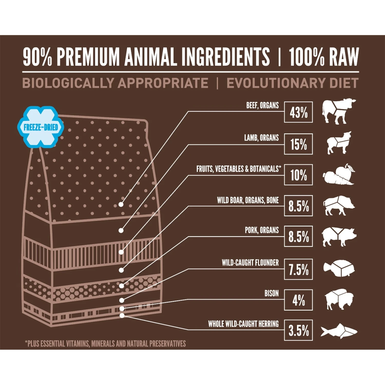 ORIJEN Regional Red Grain-Free Dry Dog Food & ORIJEN Regional Red Grain-Free Freeze-Dried Dog Food & Topper 11 ORIJEN Regional Red Grain-Free Dry Dog Food & ORIJEN Regional Red Grain-Free Freeze-Dried Dog Food & Topper - Image 9