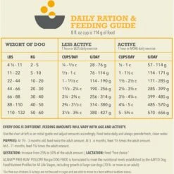 ACANA Free-Run Poultry Recipe Grain-Free Dry Dog Food -Snuggle Paws 93449 PT7. AC SS1800 V1694097529