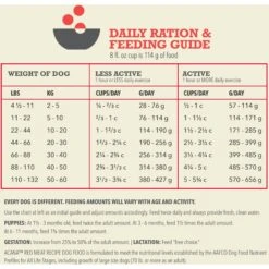 ACANA Red Meat Recipe Grain-Free Dry Dog Food 18 ACANA Red Meat Recipe Grain-Free Dry Dog Food -Snuggle Paws 93460 PT7. AC SS1800 V1694097469