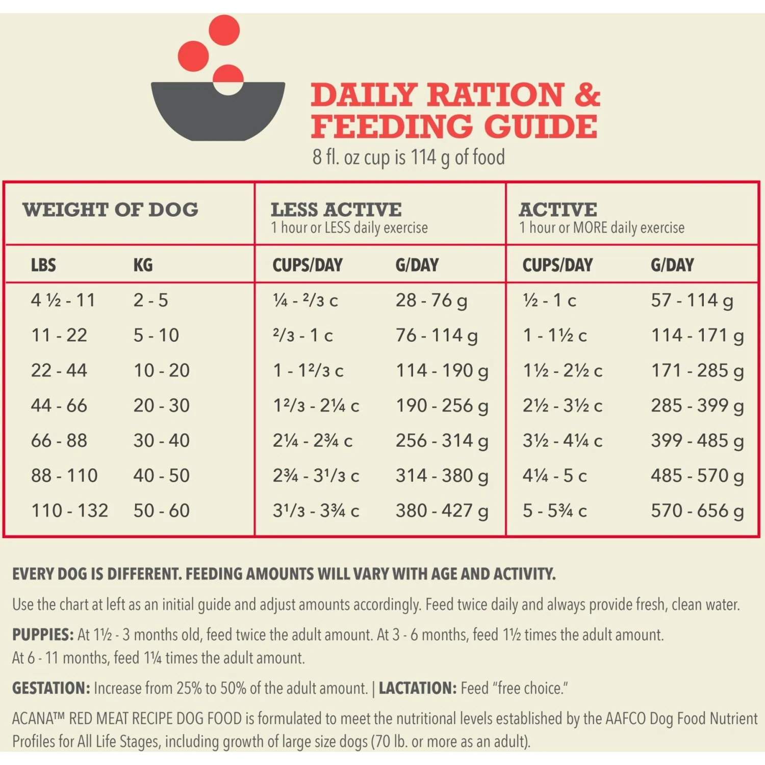 ACANA Red Meat Recipe Grain-Free Dry Dog Food 10 ACANA Red Meat Recipe Grain-Free Dry Dog Food - Image 8